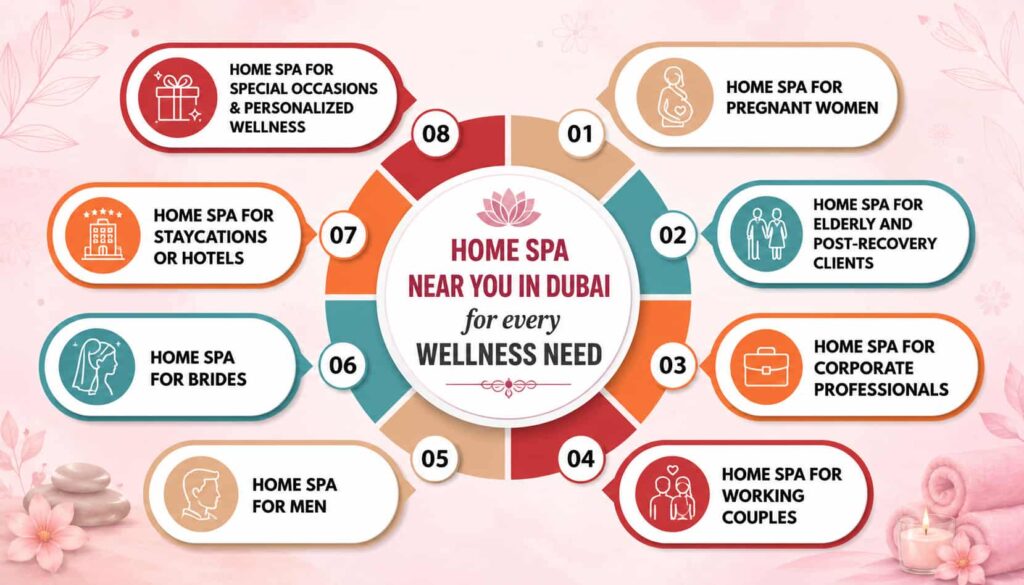 home spa near you
