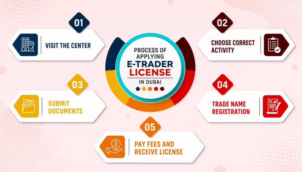 e-trader license in dubai