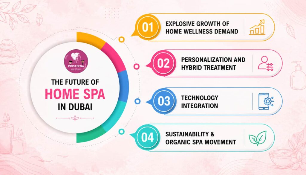 home spa in Dubai
